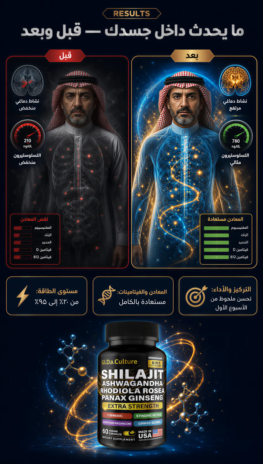 شيلاجيت — طاقة وحيوية الرجال ٨×١ — 6